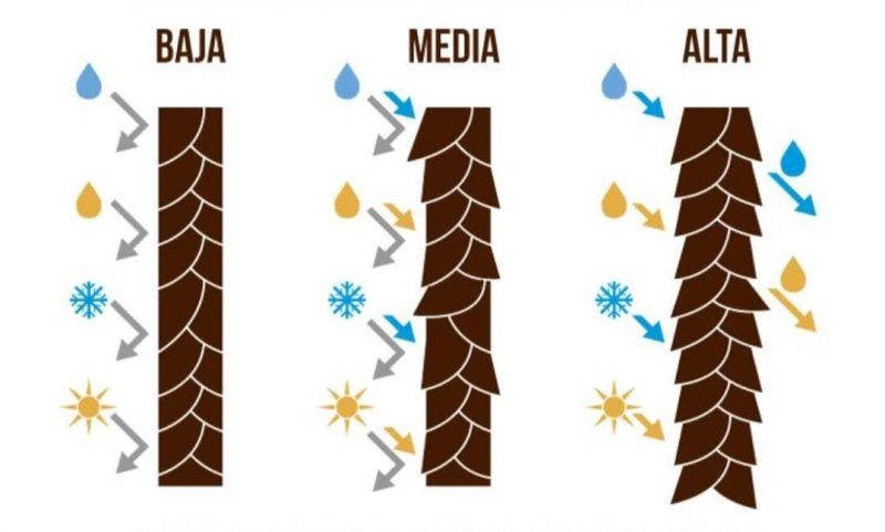 el cabello y su comportamiento según su porosidad